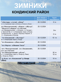 Информация для пользователей зимних автомобильных дорог Кондинского района 