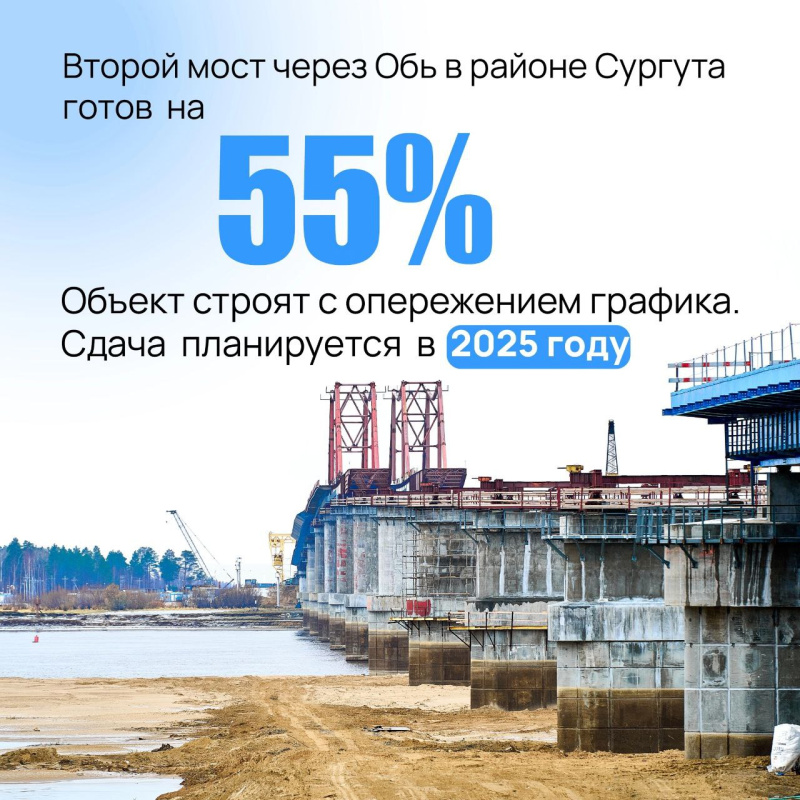 План дорожного строительства Югры сформировали с учётом мнения жителей