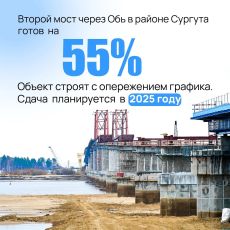 План дорожного строительства Югры сформировали с учётом мнения жителей